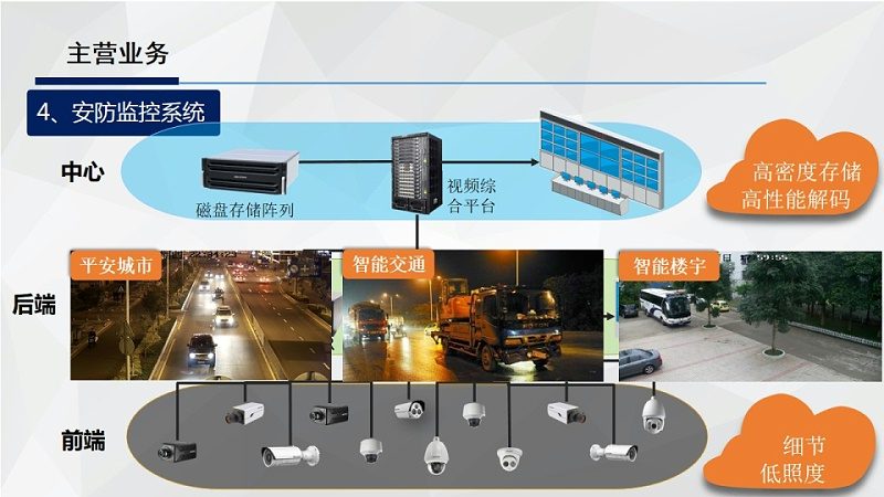 农村无线视频监控系统安装要点解析