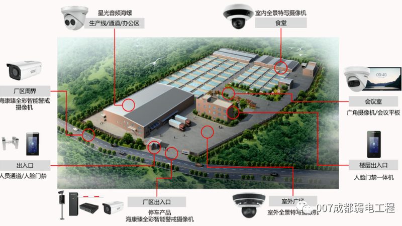 监控摄像头存储方案：揭秘安全与效率的平衡之道**