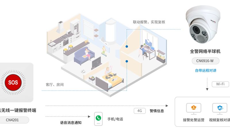监控摄像头布线：这五个细节决定了系统稳不稳